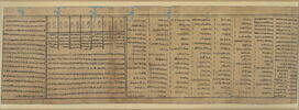 papyrus funéraire, image 1/2