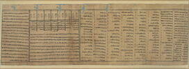 papyrus funéraire, image 1/2